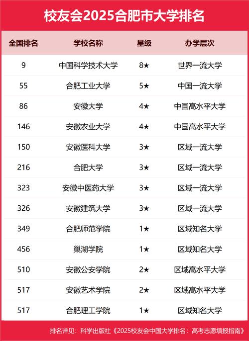合肥有音乐系的大学排名