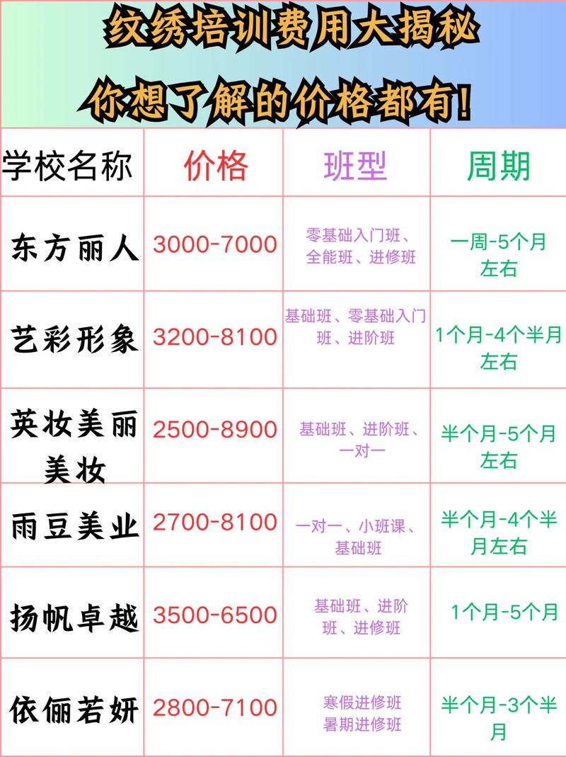 长春成人美术班收费标准