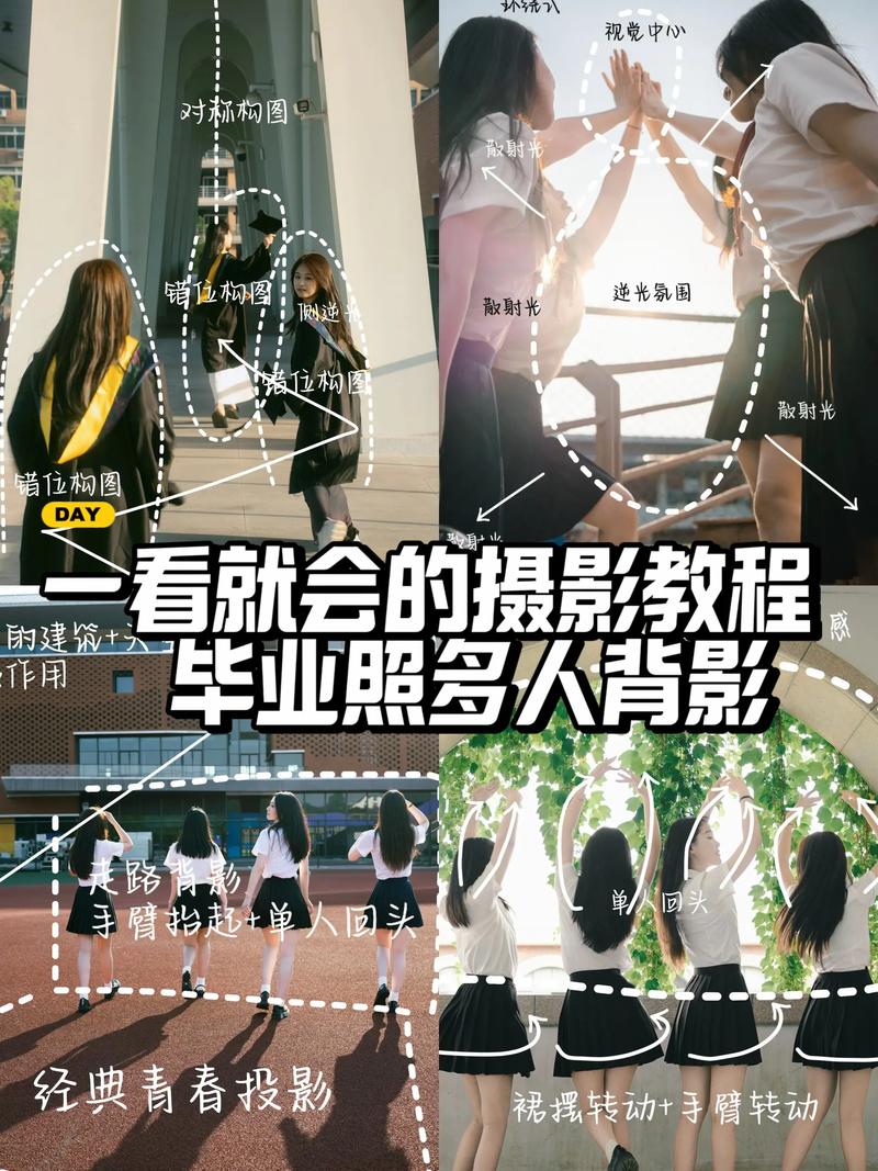 艺考摄影作品集怎么准备