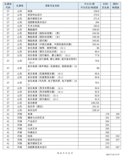 四川音乐学院英语收生线