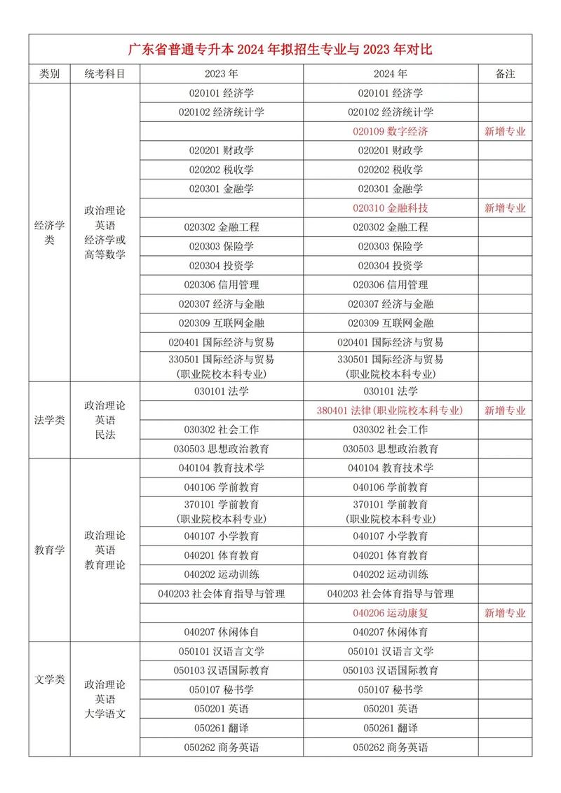 广东海洋大学音乐专插本