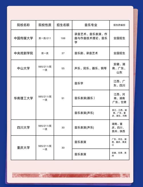 中央音乐学院的就业方向