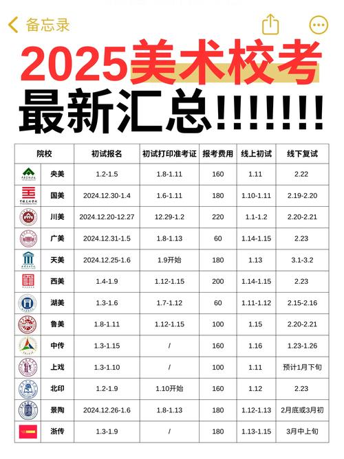 2025年美术高考政策