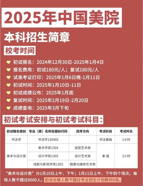 2025年美术高考政策