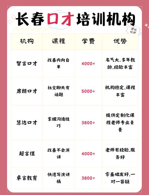 长春市艺考培训学校电话