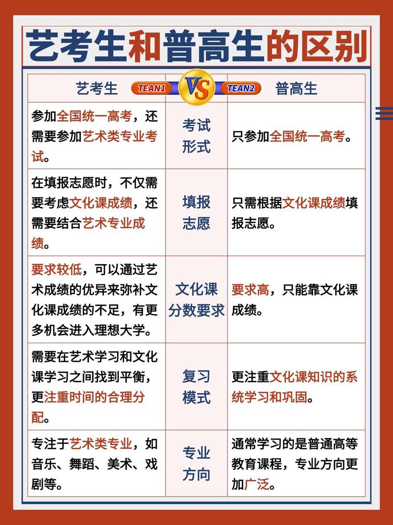 上完大学还能参加艺考吗