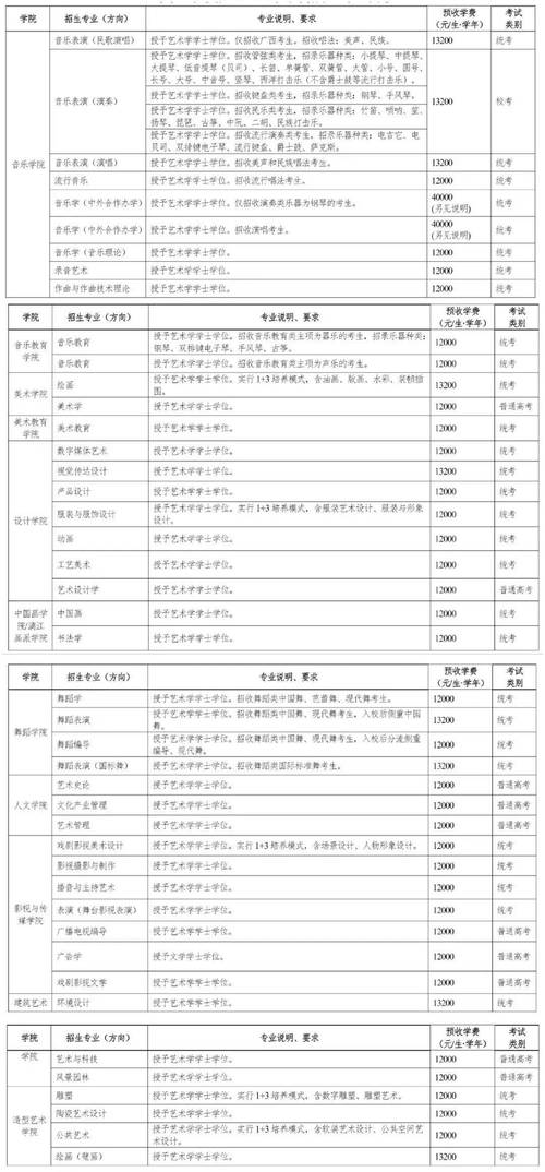 合肥专业舞蹈学校学费