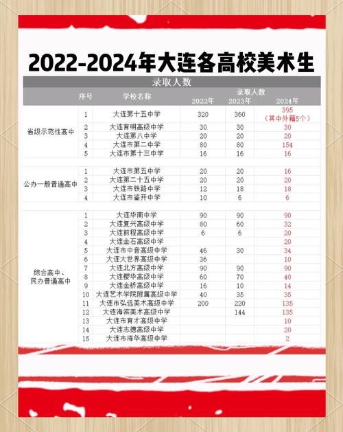 美术特长可以报什么大学