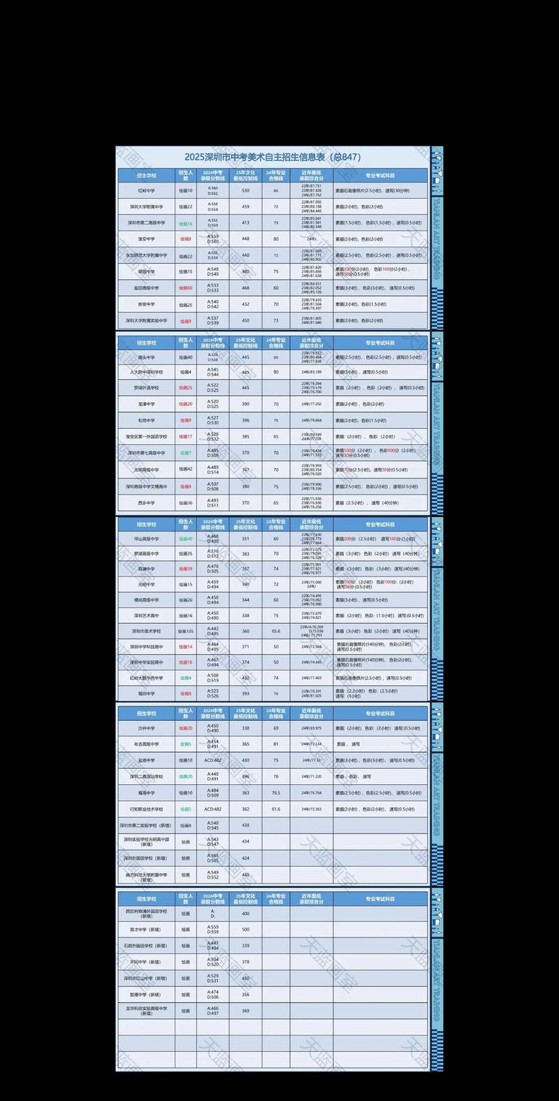 深圳有什么美术学校招生