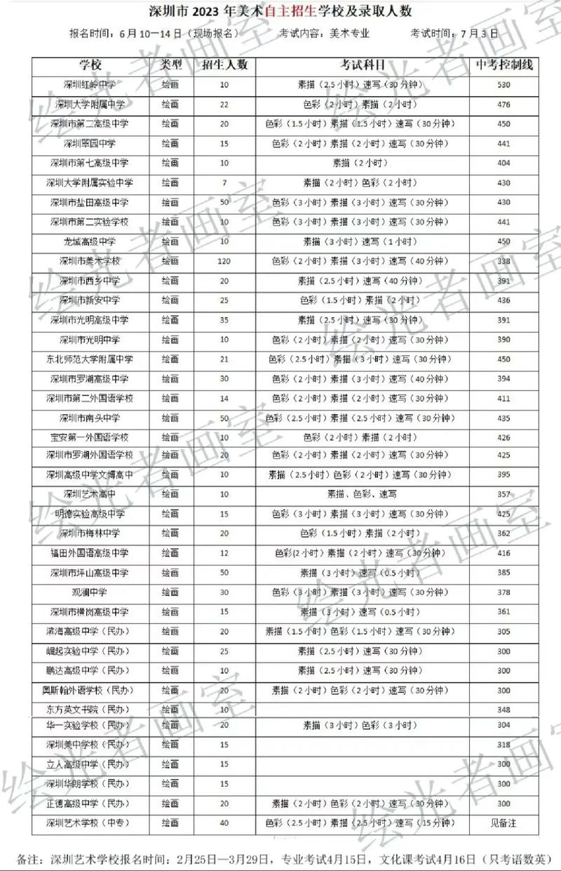 深圳有什么美术学校招生