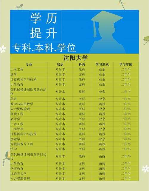 沈阳大学舞蹈专业学费