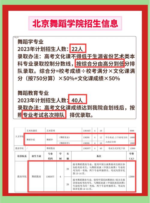 江西萍乡舞蹈学校招生