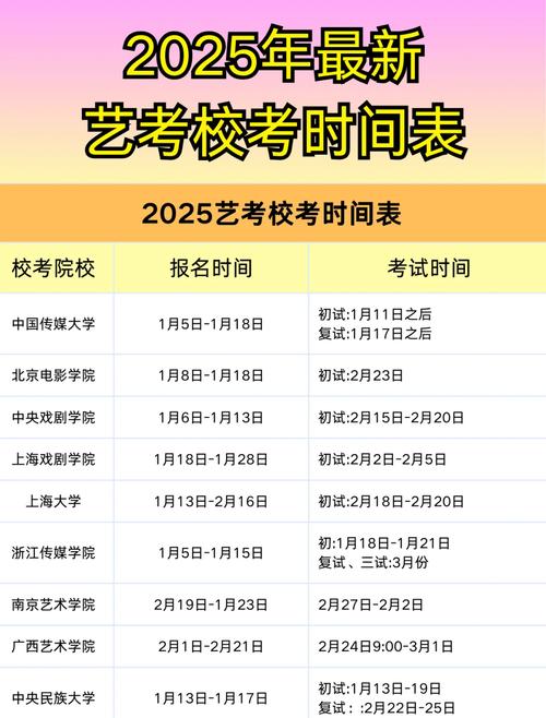 2025年四川艺考时间