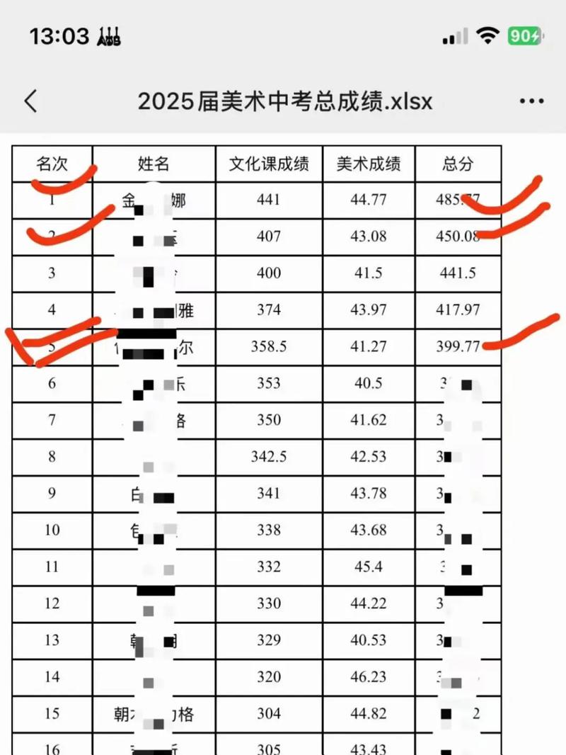 2025年美术中考考纲