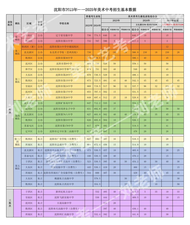 2025年美术中考考纲