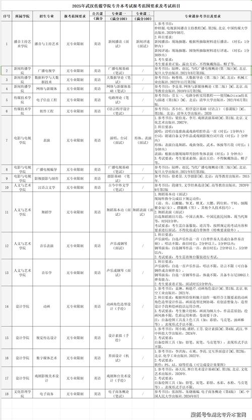 湖北省传媒艺考报名时间