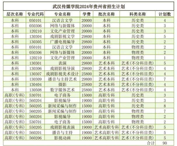 湖北省传媒艺考报名时间