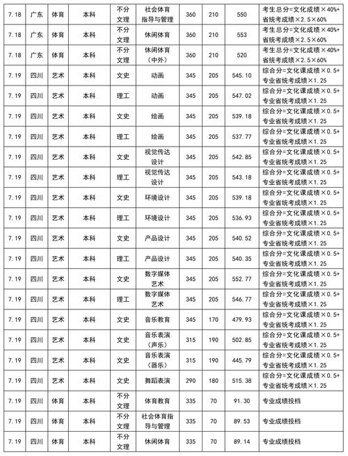 成都中国舞蹈学校排名