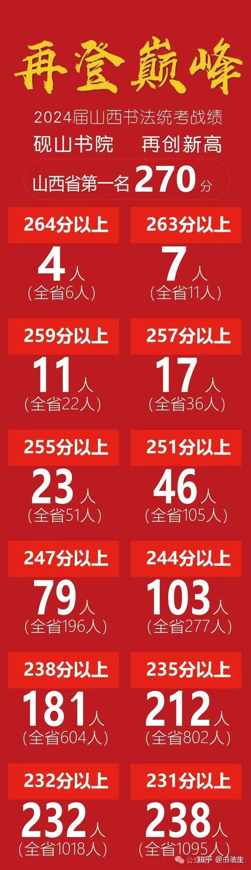 长治艺考文化课辅导排名