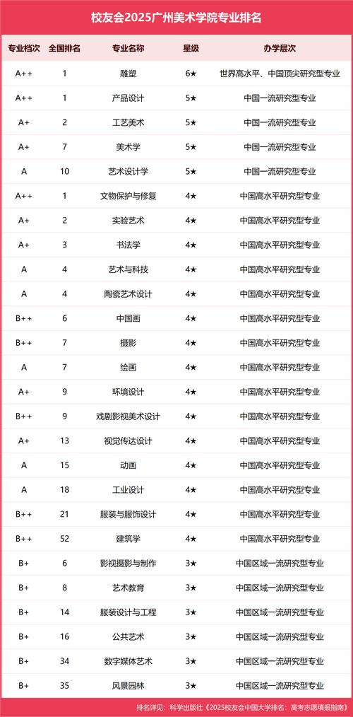 广州美术大专有哪些专业