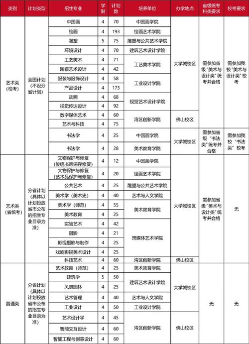 广州美术大专有哪些专业
