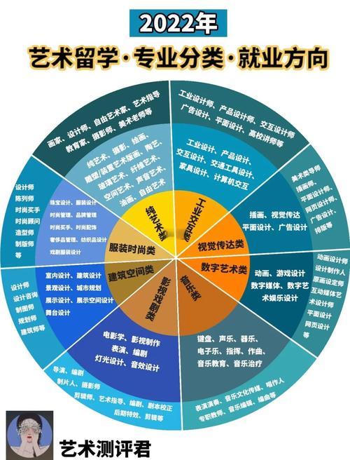 专科美术学专业就业方向