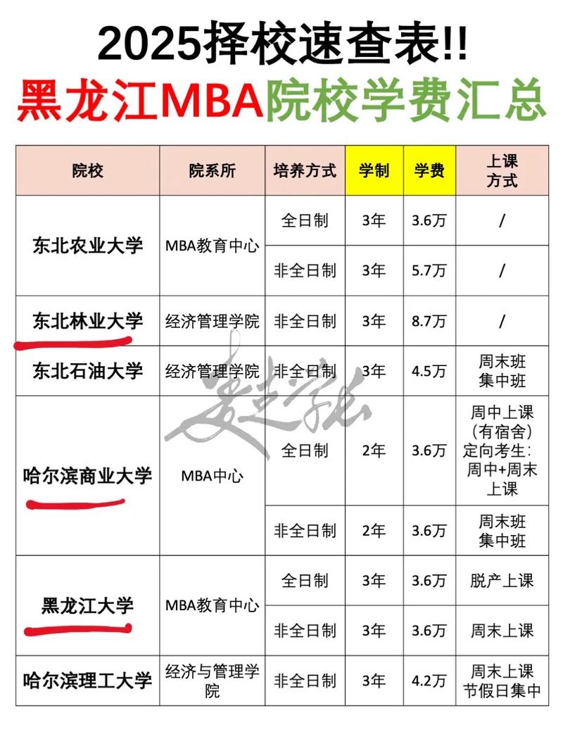 黑龙江艺考培训学校费用