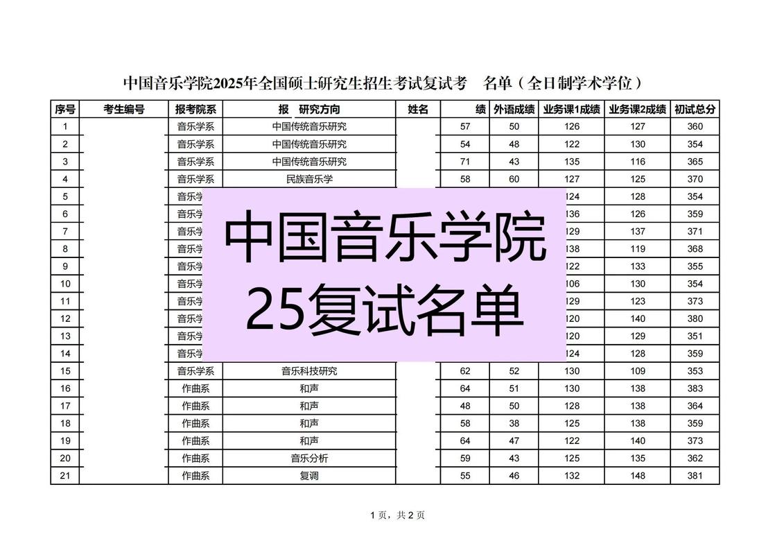 音乐学院学生考研率多少