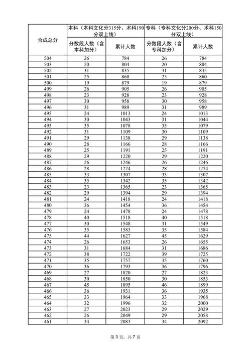 广州音乐教育专业分数线
