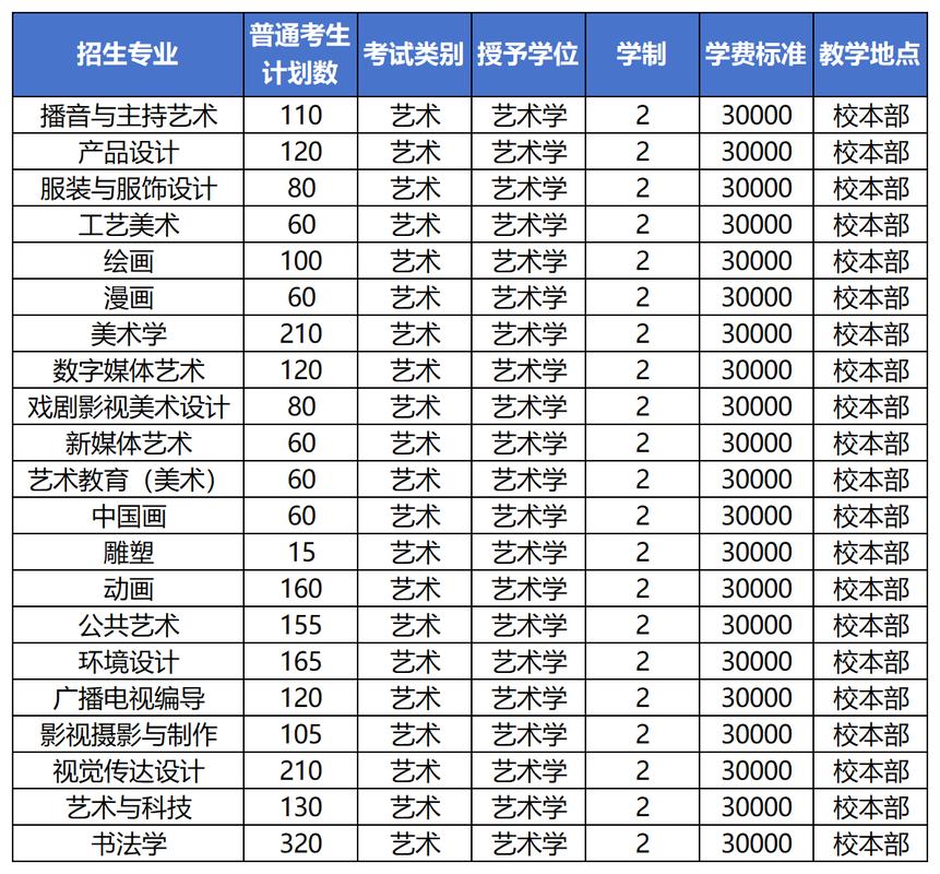 专升本建议报考美术学吗