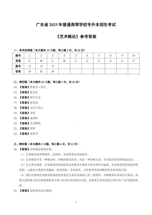 2025美术学科简答题