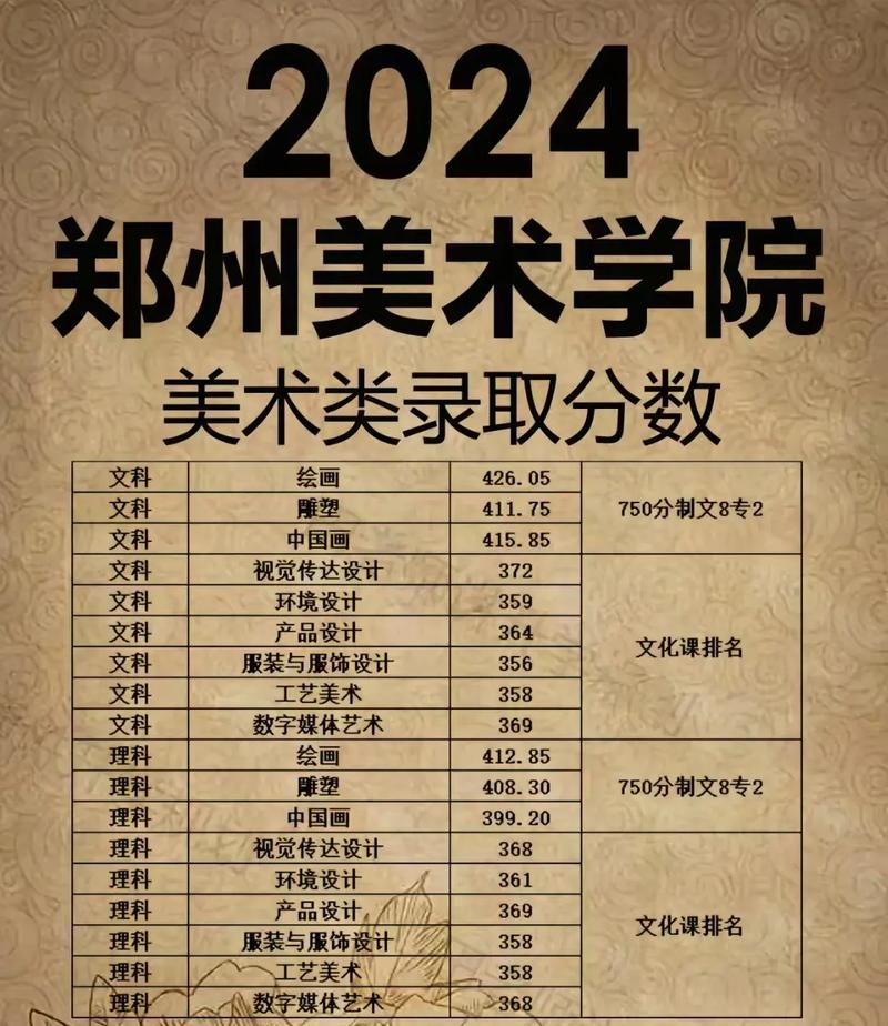 郑州美术学校有哪些专业