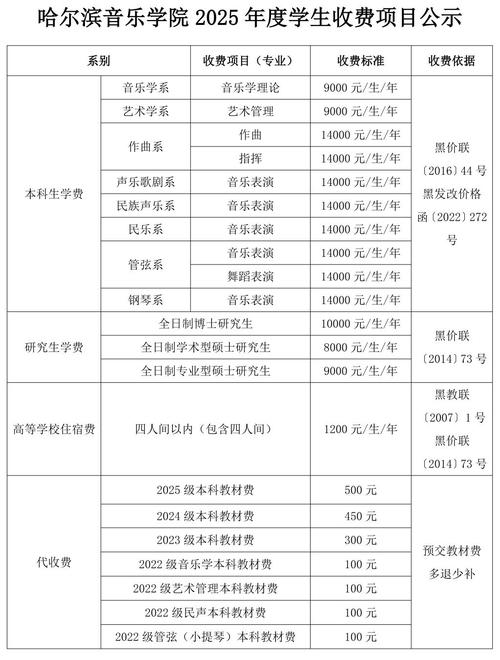在学校学音乐学费多少钱