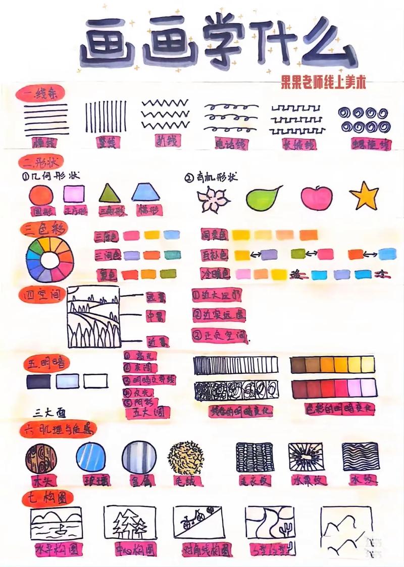 少儿美术如何搞得有特色