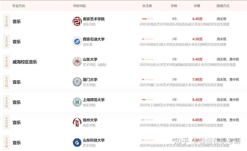 深圳有音乐在职研究生吗