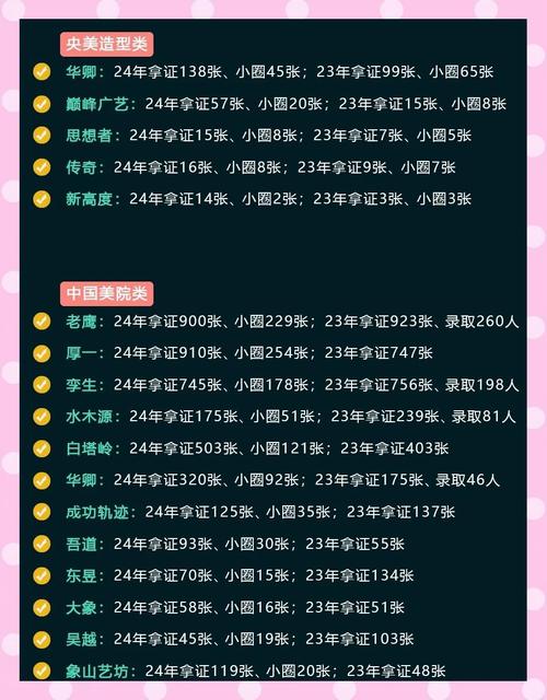 杭州艺考培训机构排名榜