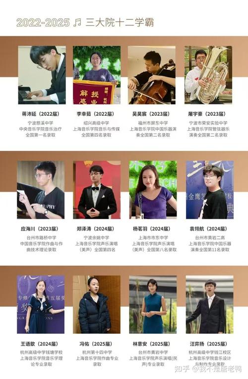 杭州艺考培训机构排名榜