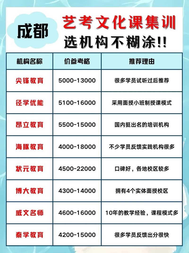 成都艺考文化课强化课程