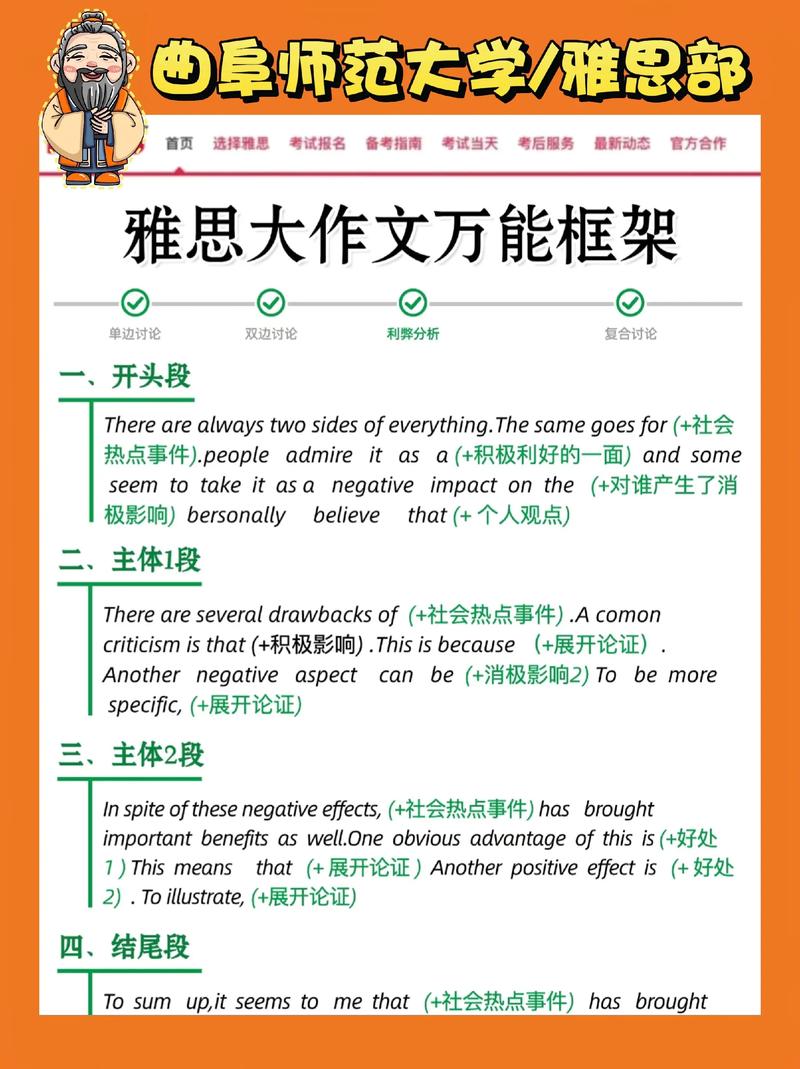 雅思大作文美术是否成为