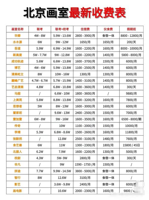 南宁儿童美术班收费标准