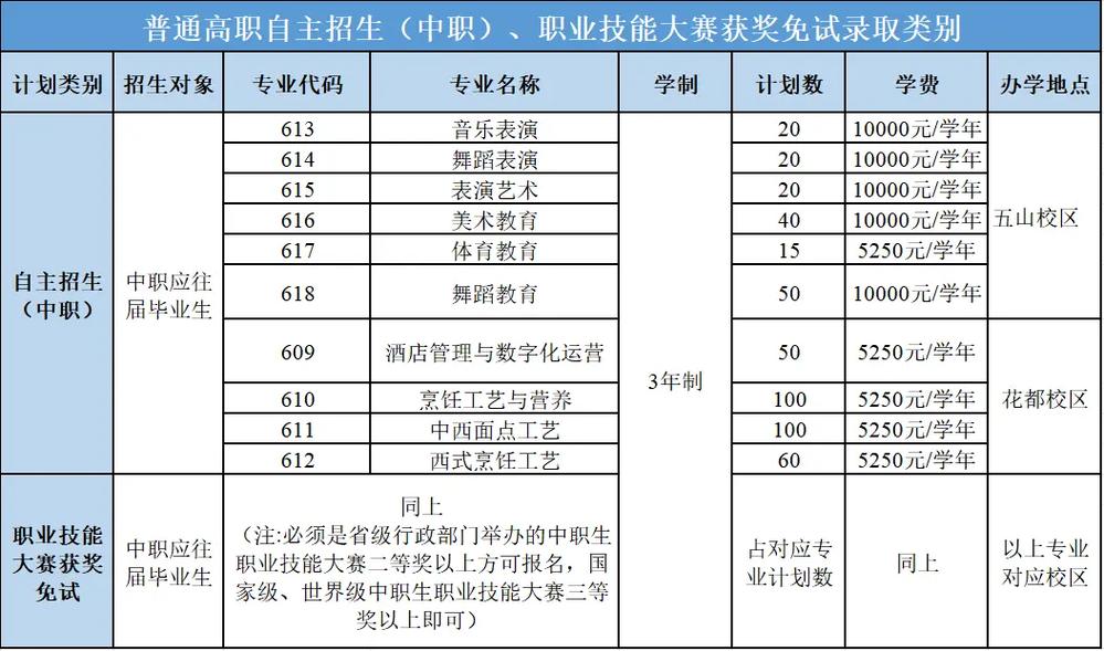 广外艺自主招生音乐教育