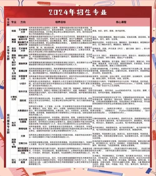 长沙美术大学有哪些专业