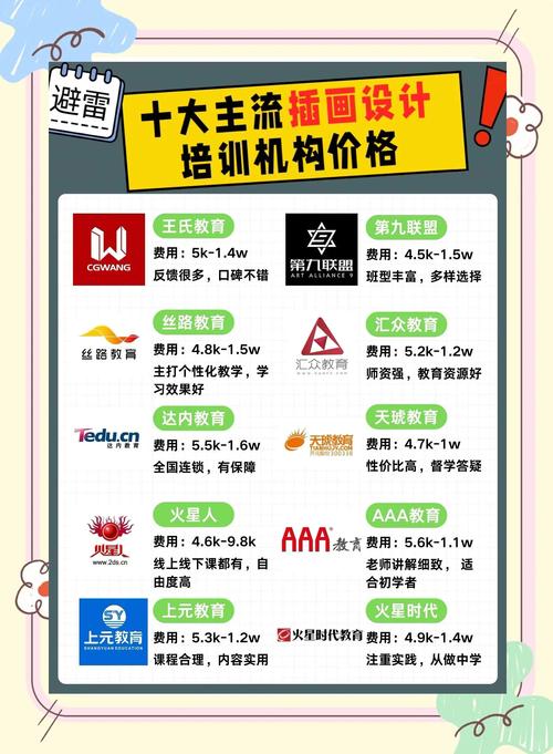 美术学校附近卖什么好处