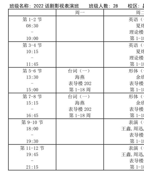 参加艺考都表演什么时候