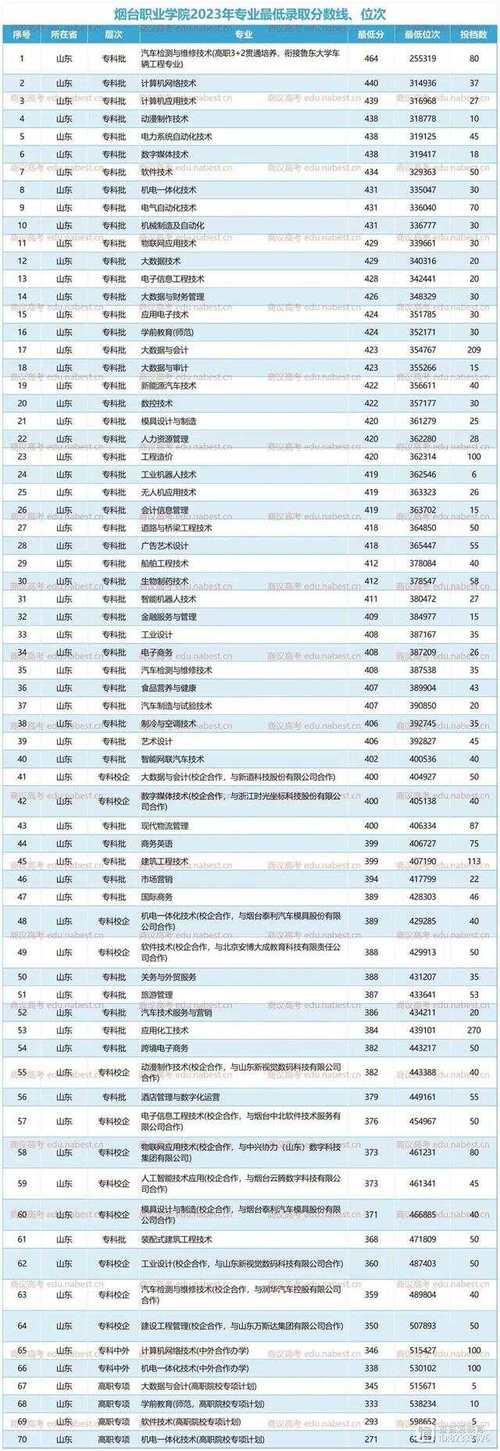 烟台美术学校有哪些专业