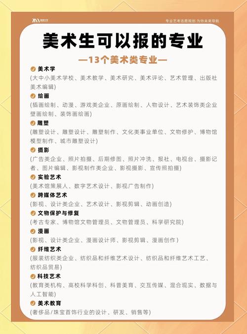 美术选择什么专业有前景
