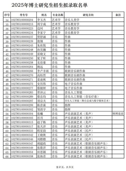 2025本科插班生音乐