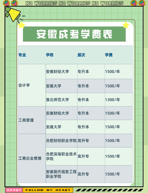 成人音乐学院学费多少钱