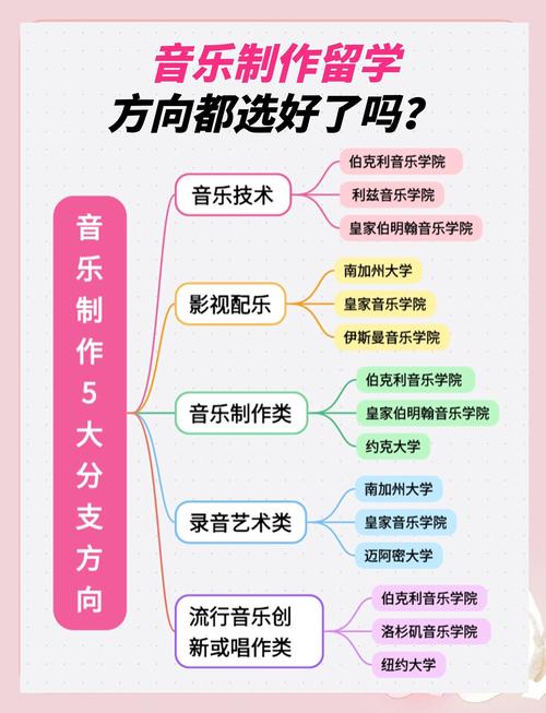 大学里转音乐专业可以吗