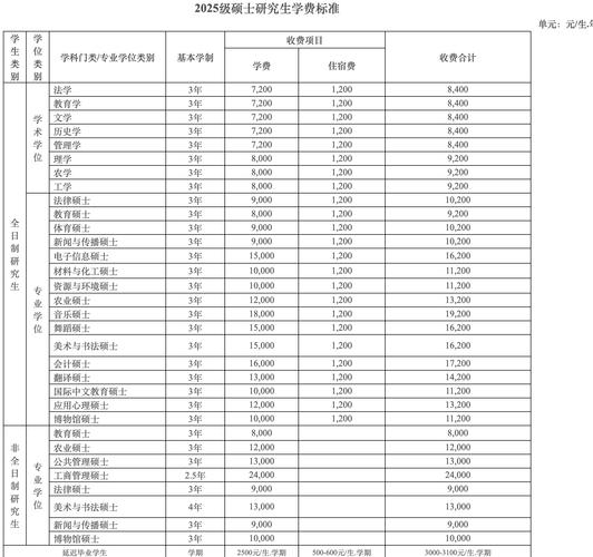 西华师范大学音乐系学费